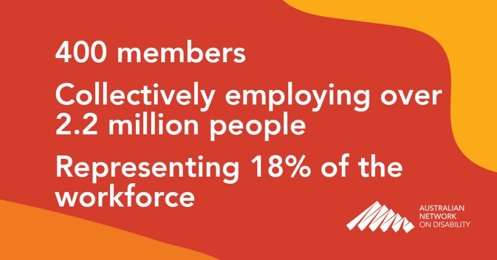 400 members collectively employ over 2.2 million people, representing 18% of the workforce. 